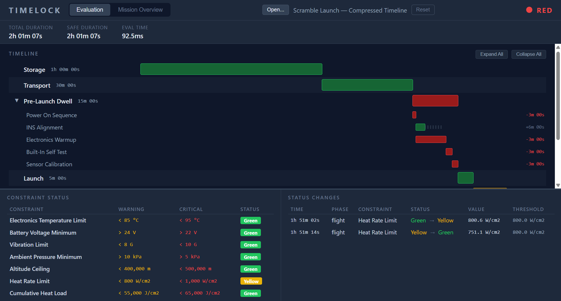 TIMELOCK — timeline evaluation and constraint status view